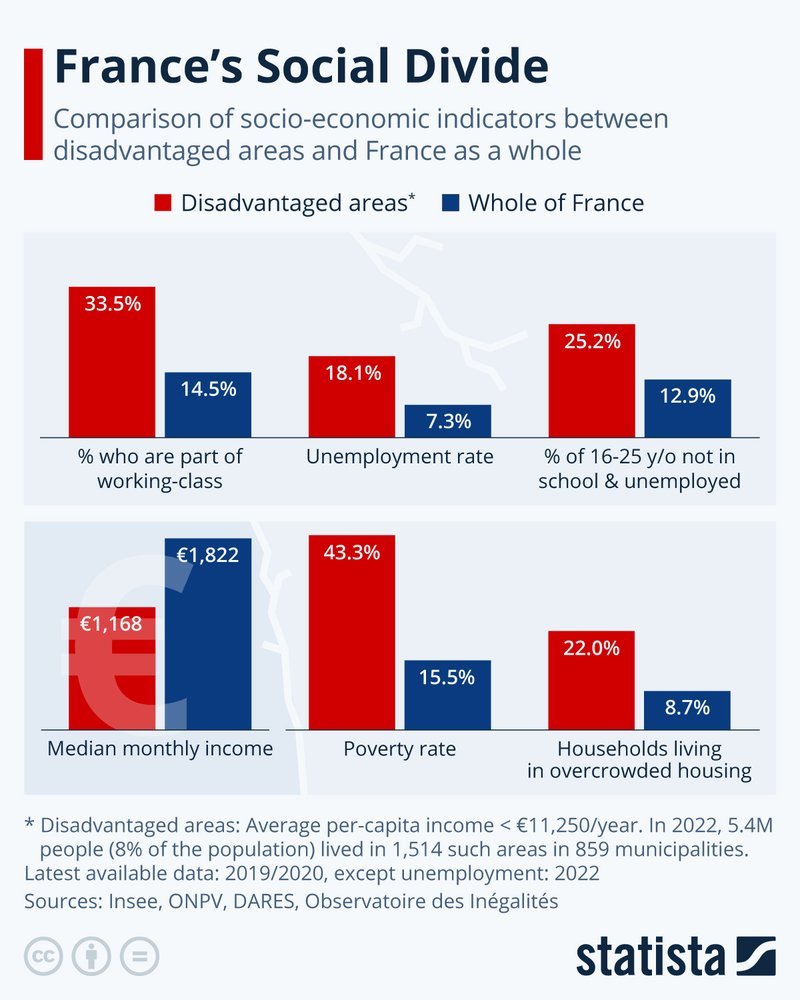 France divaspin.jpg